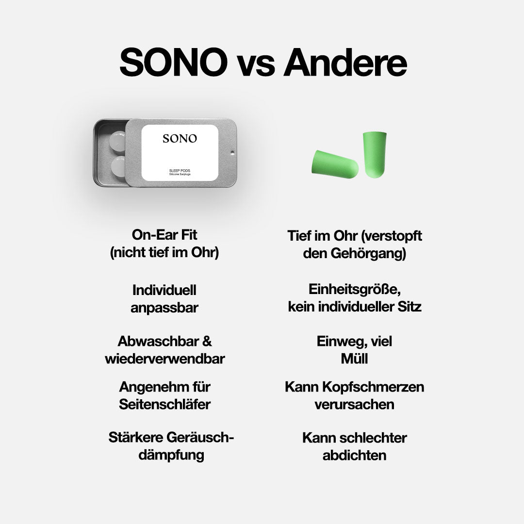 SONO Earplugs - Classic